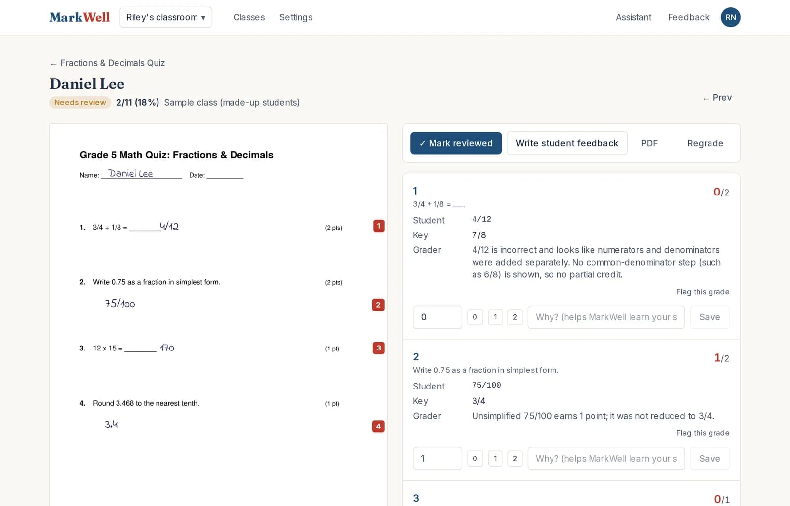 MarkWell's review screen: the student's scanned page on the left, and each question's score, what the student wrote, the key answer, and the grader's reason on the right